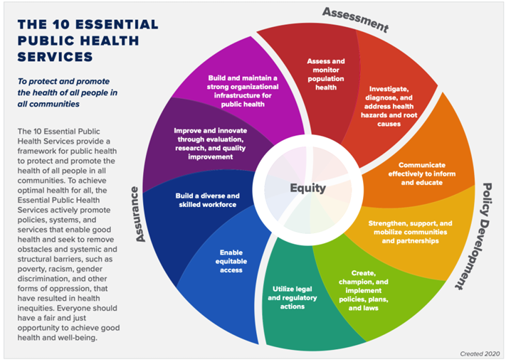 10 Essential Public Health Services